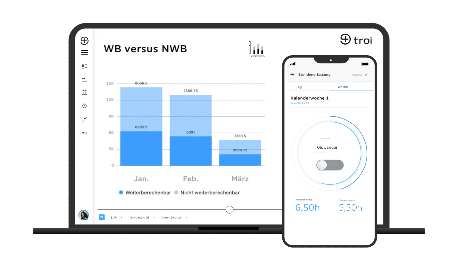 Troi Insights – HR-Controlling