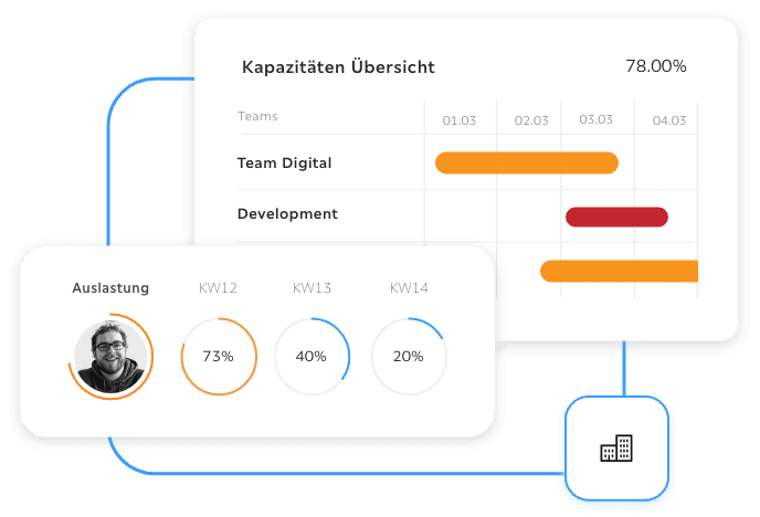 Troi ERP Screenshot: Kapazitätsübersichten mit farbcodierten Balken für Auslastung von Teams über Zeiträume