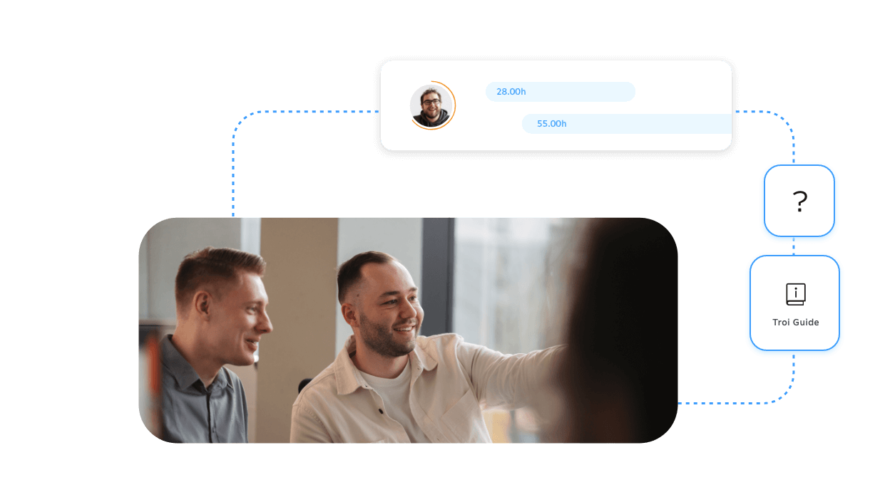 Troi Guide Visual: Symbolbild mit Buch-Icon und Grafik, zeigt zentrale Anlaufstelle für Anwender-Fragen und Schritt-für-Schritt-Anleitungen